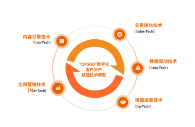珍島集團榮膺“全球服務商”，數字內容制作服務彰顯全球化實力