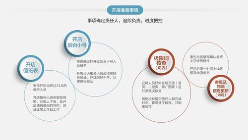 電商品牌服務開店手冊設計篇 數字內容制作服務