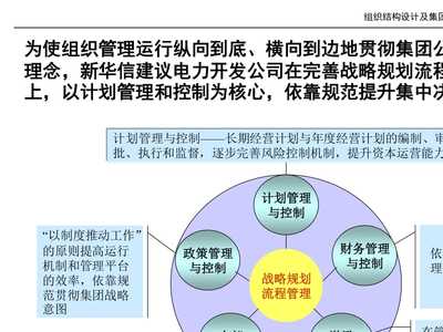 提高集團(tuán)化管理水平,促進(jìn)辰能集團(tuán)事業(yè)全面發(fā)展-與辰能集團(tuán)管理人員交流(ppt129)-經(jīng)營管理